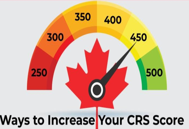 The Comprehensive Ranking System (CRS) is a points-based system that we use to assess and score your profile and rank it in the Express Entry pool